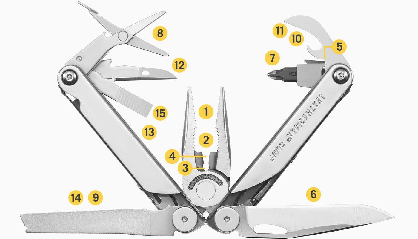 Esquema herramientas Leatherman Curl