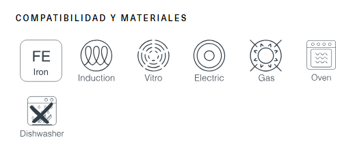 Compatibilidad Sarten Lacor Ferrum
