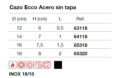 Caracteristicas Cazo Inoxibar Ecco